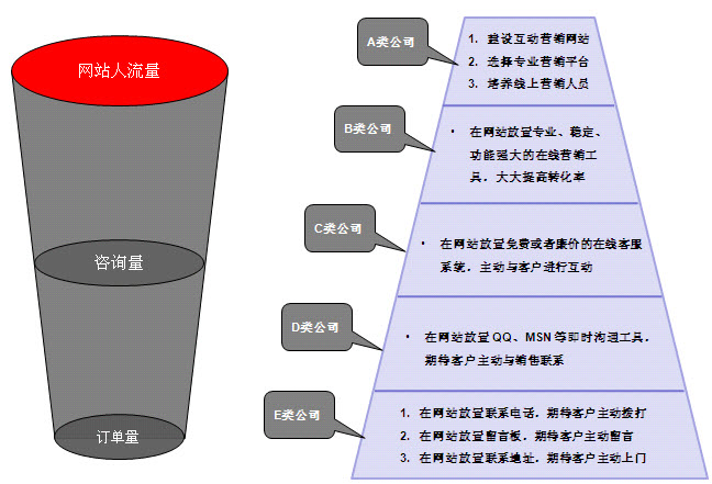 网站转化.jpg