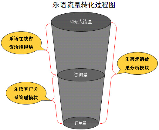 流量转化.jpg