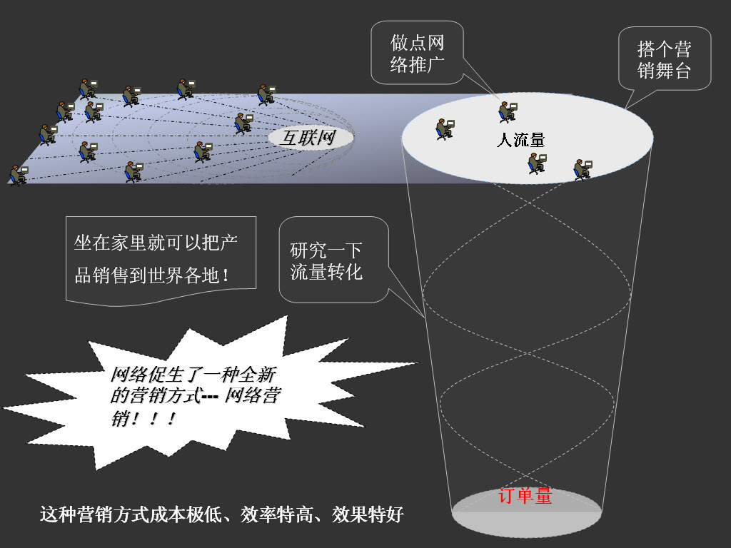 网络营销方式演示.jpg